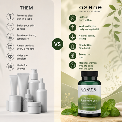 Asene™ Spearmint Leaf Capsules
