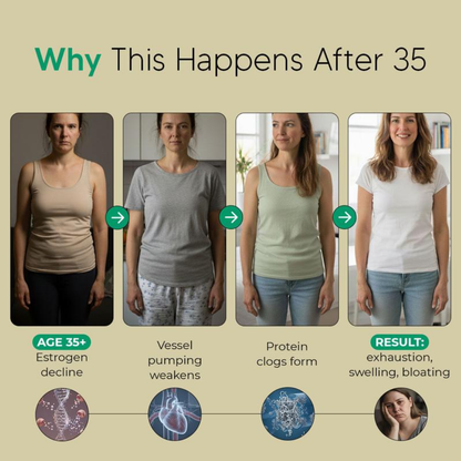 Lymphatic Drainage Capsules