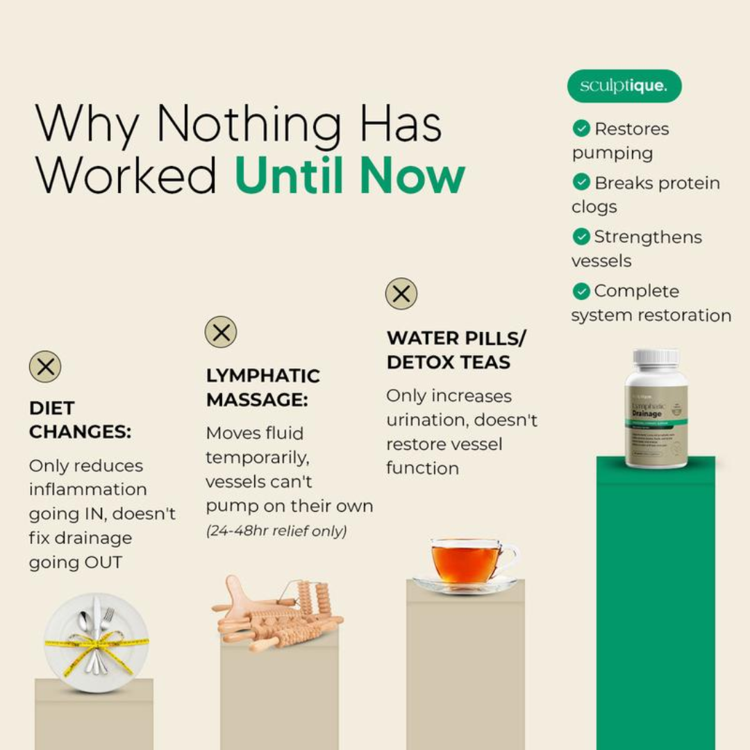 Lymphatic Drainage Capsules